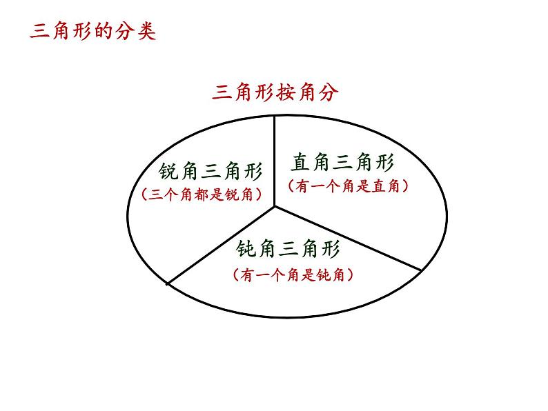 六年级数学下册课件-6.2.1 图形的认识与测量2-人教版（16张PPT）第5页