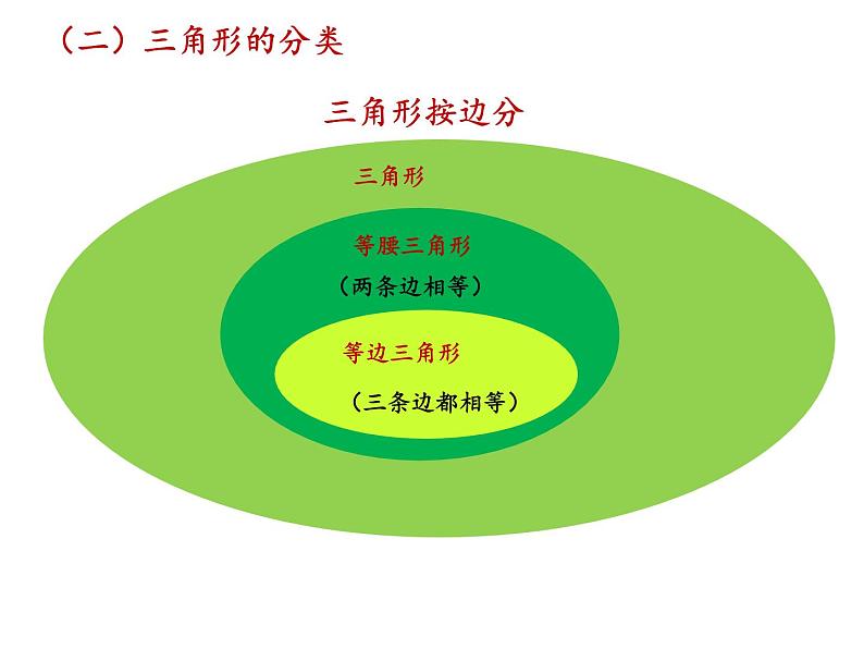 六年级数学下册课件-6.2.1 图形的认识与测量2-人教版（16张PPT）第6页