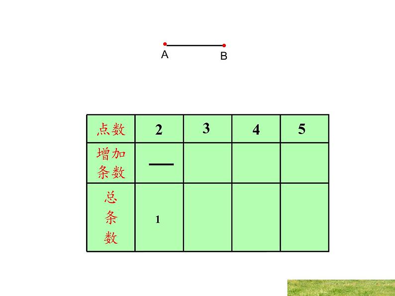 六年级数学下册课件-6.4 数学思考-人教版（共15张PPT）05