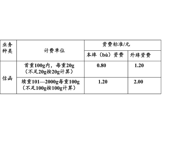 六年级数学下册课件-6.5.3（邮票中的数学问题）1-人教版 (共 10 张ppt)04