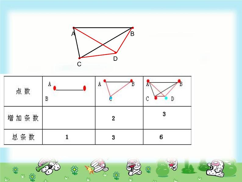 六年级数学下册课件-6.4 数学思考 -人教版（共19张PPT）07