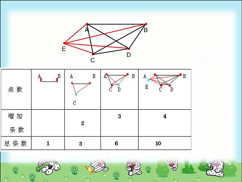 六年级数学下册课件-6.4 数学思考 -人教版（共19张PPT）08