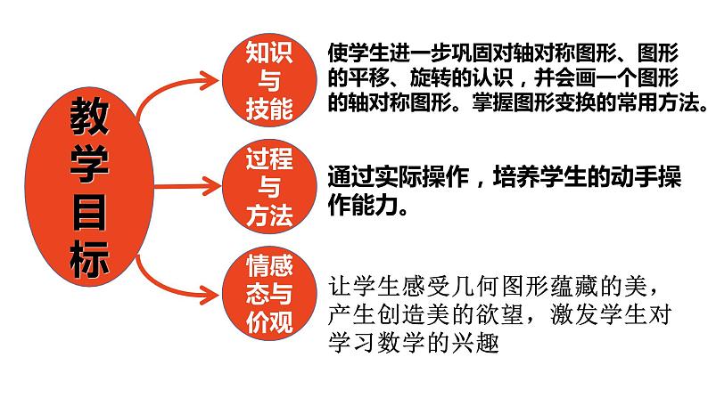 六年级数学下册课件-6.2.2  图形的运动（7）-人教版第2页