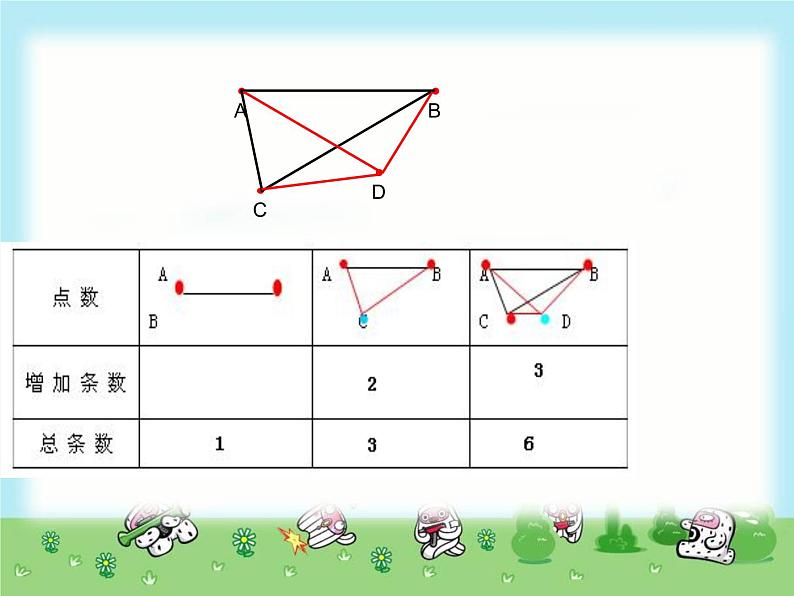 六年级数学下册课件-6.4 数学思考25-人教版第5页