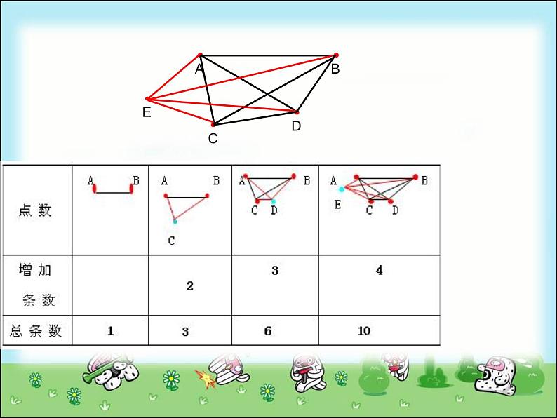 六年级数学下册课件-6.4 数学思考25-人教版第6页