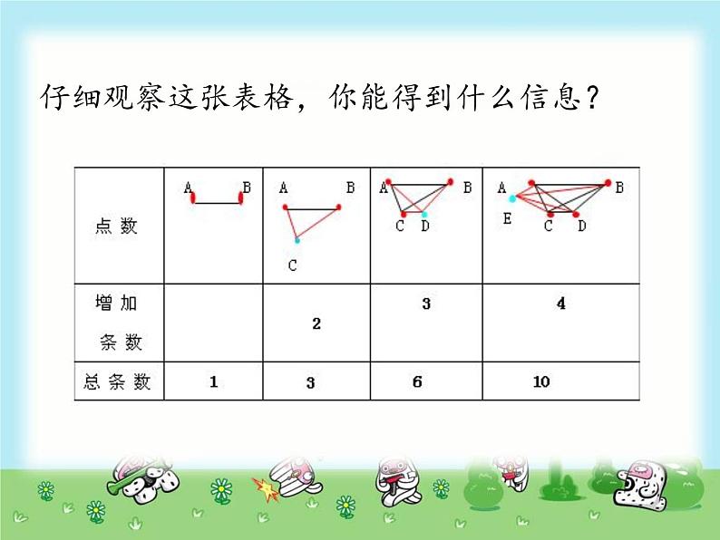 六年级数学下册课件-6.4 数学思考25-人教版第7页