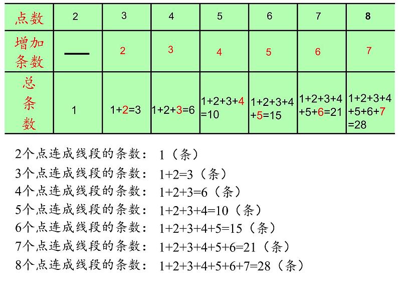 六年级数学下册课件-6.4 数学思考25-人教版第8页