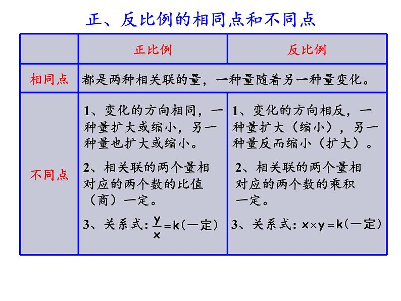 六年级数学下册课件-6.1.4 比和比例 - 人教版（共11张PPT）05