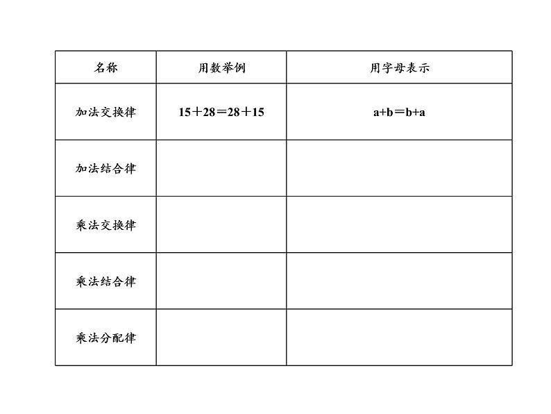 六年级数学下册课件-6.1.2 数的运算7-人教版（11张PPT）第4页