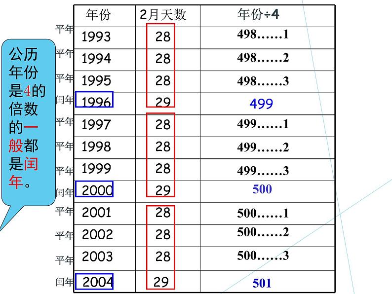 三年级数学下册课件-6.1 年、月、日（94）-人教版第4页