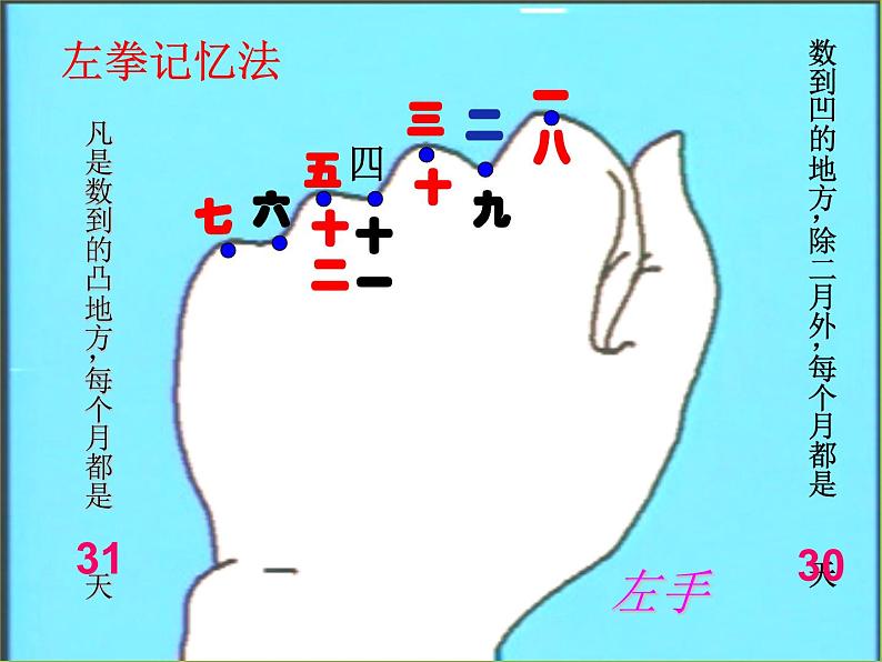 三年级数学下册课件-6.1 年、月、日（81）-人教版第5页