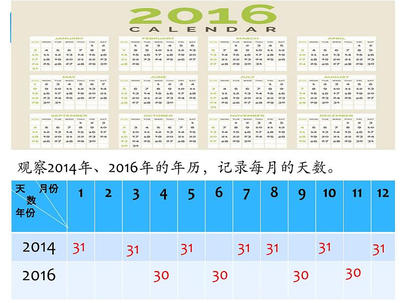 三年级数学下册课件-6.1 年、月、日 -人教版（共20张）第6页