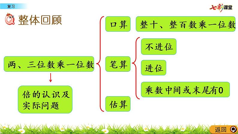 新苏教版数学三年级上册课件+教案+课时练+试卷+复习资料等全套教辅资料02