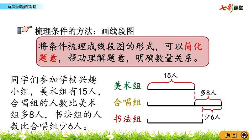 新苏教版数学三年级上册课件+教案+课时练+试卷+复习资料等全套教辅资料06