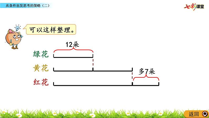 新苏教版数学三年级上册课件+教案+课时练+试卷+复习资料等全套教辅资料04