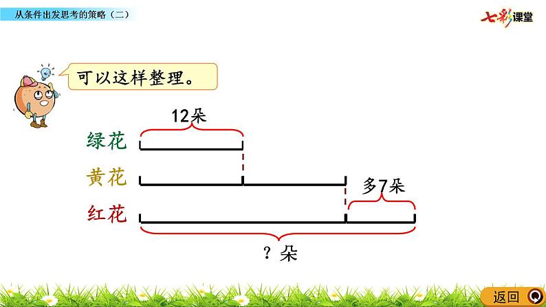 新苏教版数学三年级上册课件+教案+课时练+试卷+复习资料等全套教辅资料06