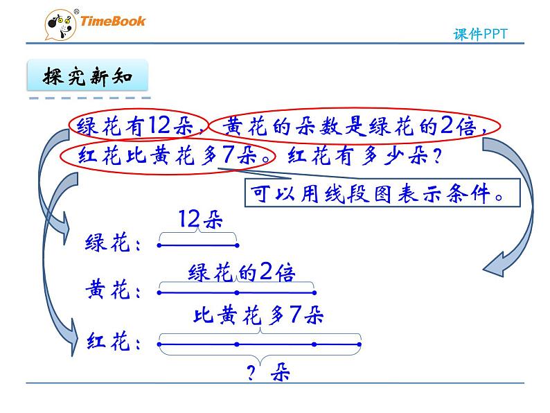 新苏教版数学三年级上册课件+教案+课时练+试卷+复习资料等全套教辅资料08