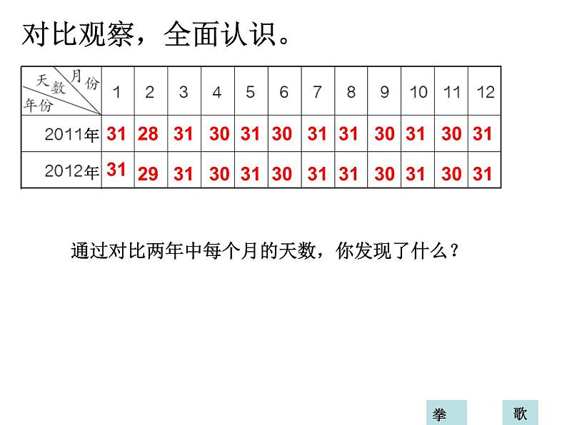 三年级数学下册课件-6.1 年月日 -人教版（共17张PPT）第7页