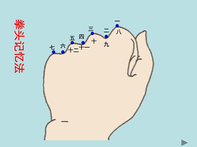 三年级数学下册课件-6.1 年月日 -人教版（共17张PPT）第8页