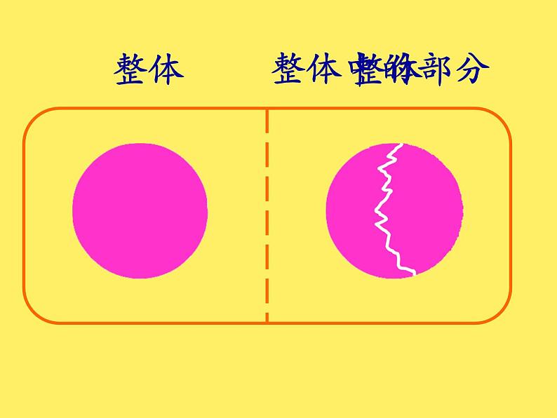 三年级下册数学课件-4.1  整体与部分 ▏沪教版 （16张PPT）第6页