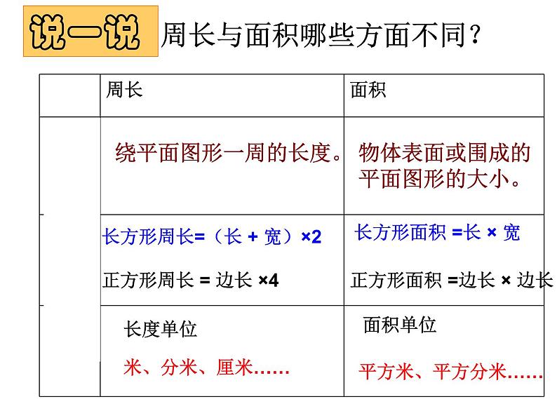 三年级下册数学课件-7.4  周长与面积 ▏沪教版    18张02