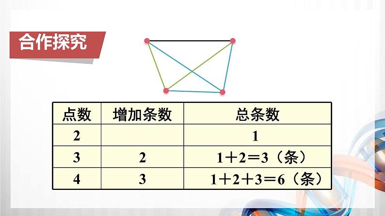 人教版六年级数学下册第六单元6.4《数学思考》课件03