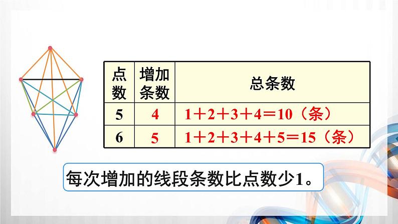 人教版六年级数学下册第六单元6.4《数学思考》课件04