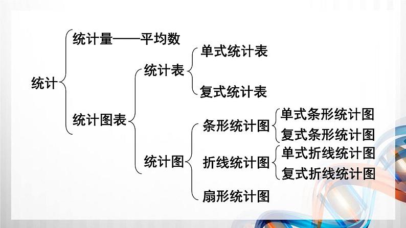 人教版六年级数学下册第六单元6.3《统计与概率》课件03