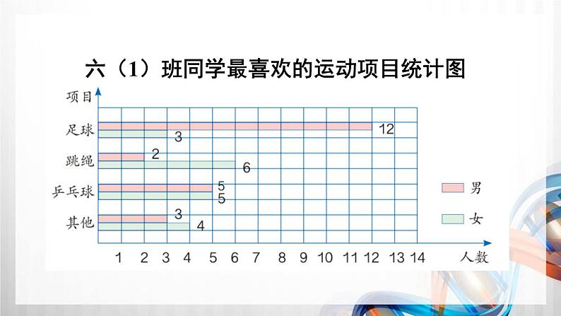 人教版六年级数学下册第六单元6.3《统计与概率》课件08