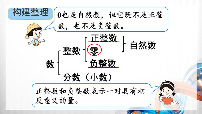 人教版六年级数学下册第六单元6.1《数与代数》课件05