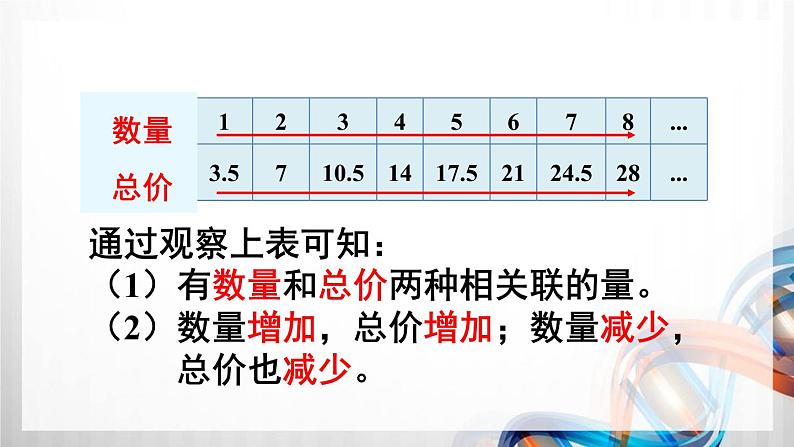 人教版六年级数学下册第四单元4.2《正比例和反比例》课件05