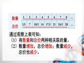 人教版六年级数学下册第四单元4.2《正比例和反比例》课件