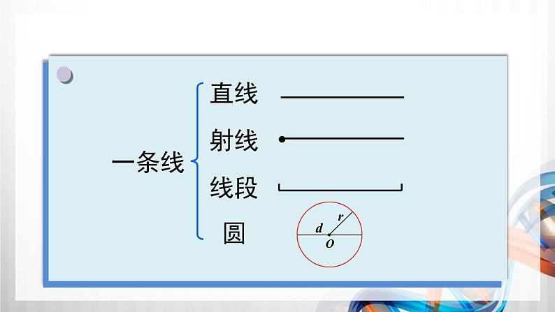 人教版六年级数学下册第六单元6.2《图形与几何》课件第7页