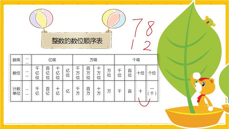 2022年小学数学升学总复习-专题一 数的认识 第一节 整数的认识精讲讲练课件06