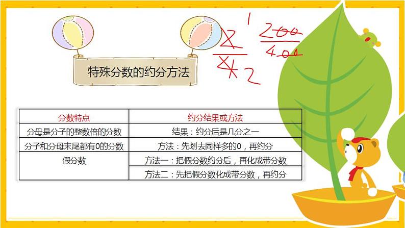 2022年小学数学升学总复习-专题一 数的认识 第三节  分数、小数、百分数的认识精讲讲练课件第7页