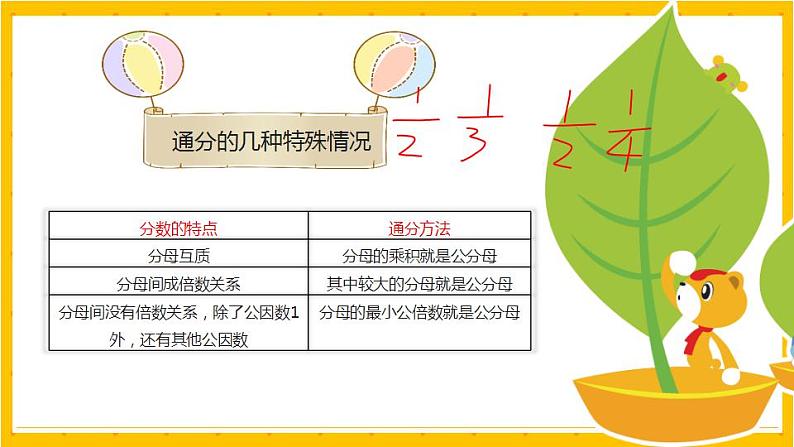 2022年小学数学升学总复习-专题一 数的认识 第三节  分数、小数、百分数的认识精讲讲练课件第8页