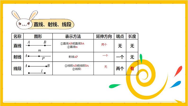 2022年小学数学升学总复习-专题六 平面图形 第一节 基础图形精讲讲练课件03