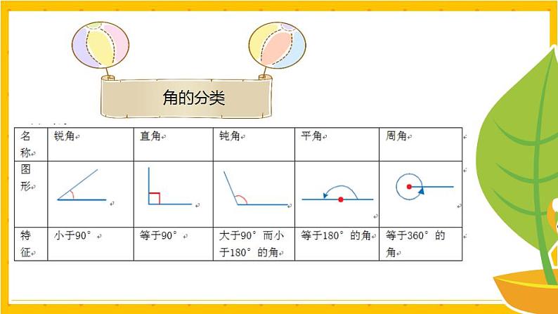 2022年小学数学升学总复习-专题六 平面图形 第一节 基础图形精讲讲练课件06