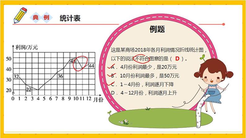 2022年小学数学升学总复习-专题九 统计 典例精析精讲讲练课件03