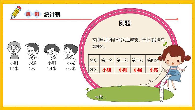 2022年小学数学升学总复习-专题九 统计 典例精析精讲讲练课件05