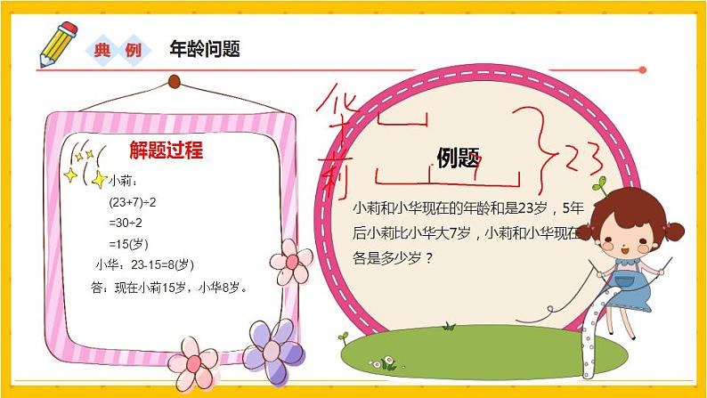 2022年小学数学升学总复习-专题十一 应用题 第四节精讲讲练课件第7页