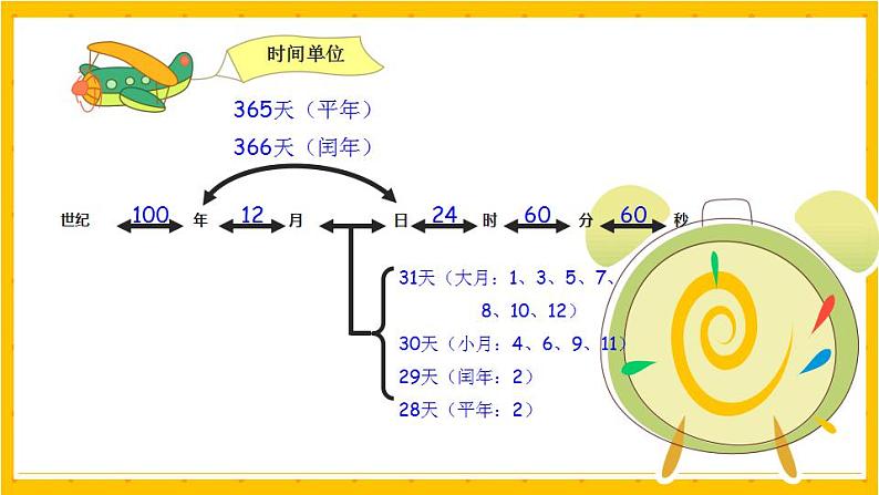 2022年小学数学升学总复习-专题四 常见的量 考点梳理精讲讲练课件05