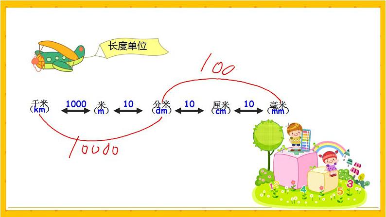 2022年小学数学升学总复习-专题四 常见的量 典例精析精讲讲练课件第3页