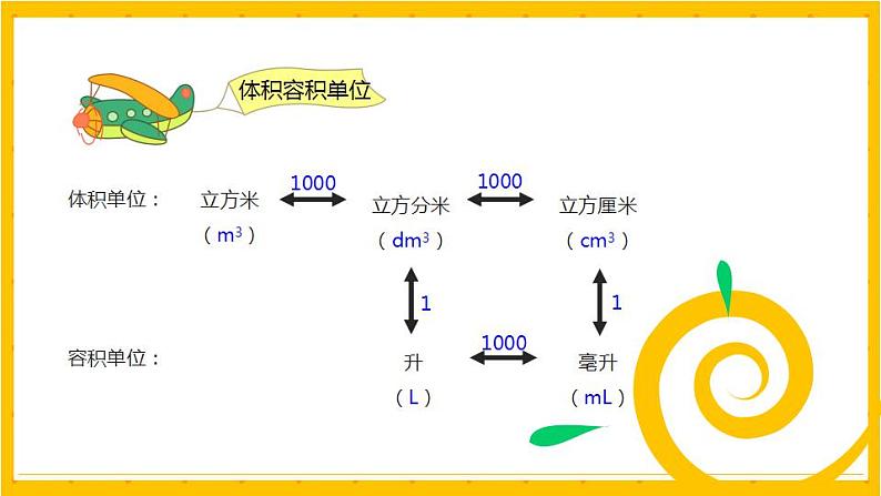 2022年小学数学升学总复习-专题四 常见的量 典例精析精讲讲练课件第5页