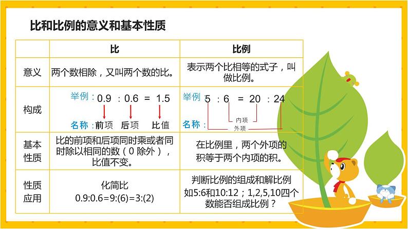 2022年小学数学升学总复习-专题五  比和比例 考点梳理精讲讲练课件第5页