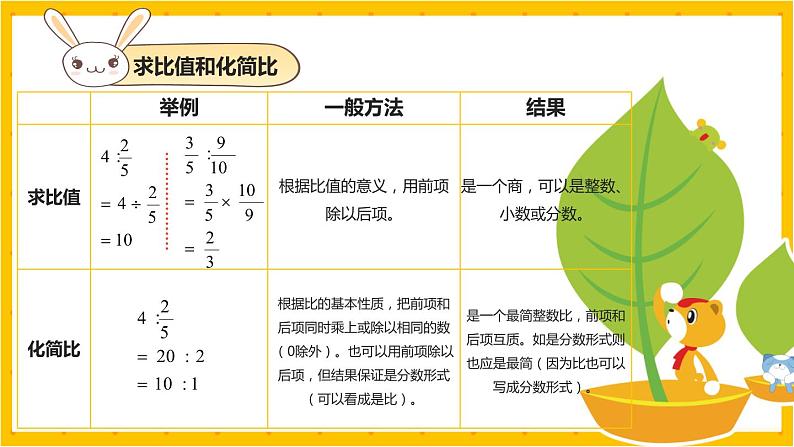 2022年小学数学升学总复习-专题五  比和比例 考点梳理精讲讲练课件第6页