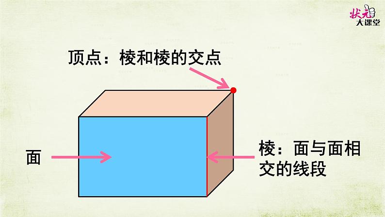 第1课时 长方体五年级下册课件PPT02