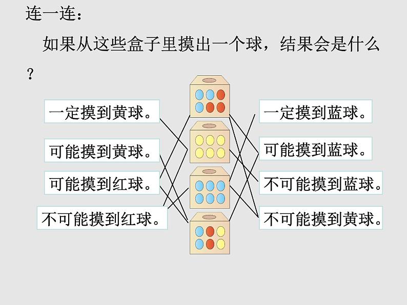 可能性的ppt第2页