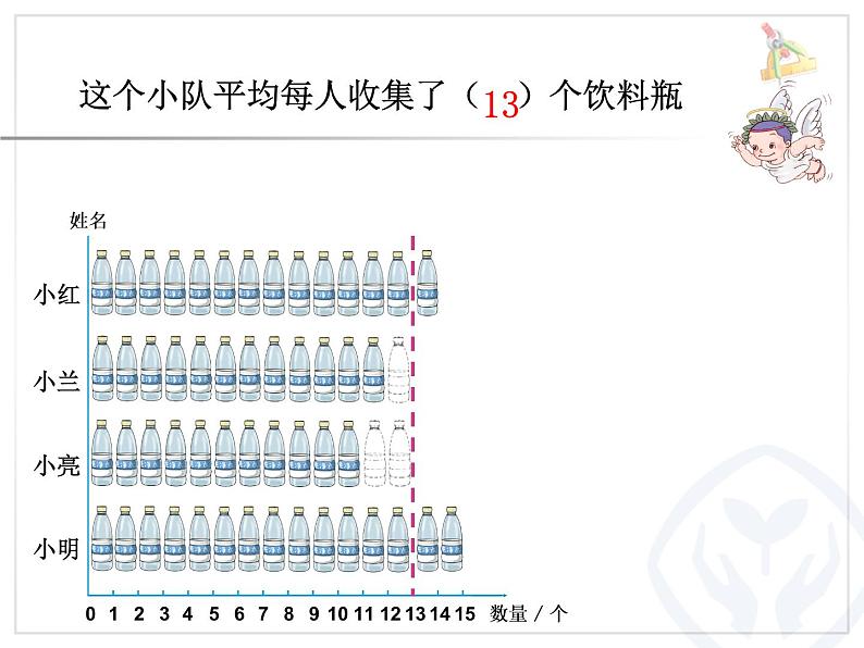 平均数参赛课件05