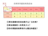 《复式统计表》课件PPT
